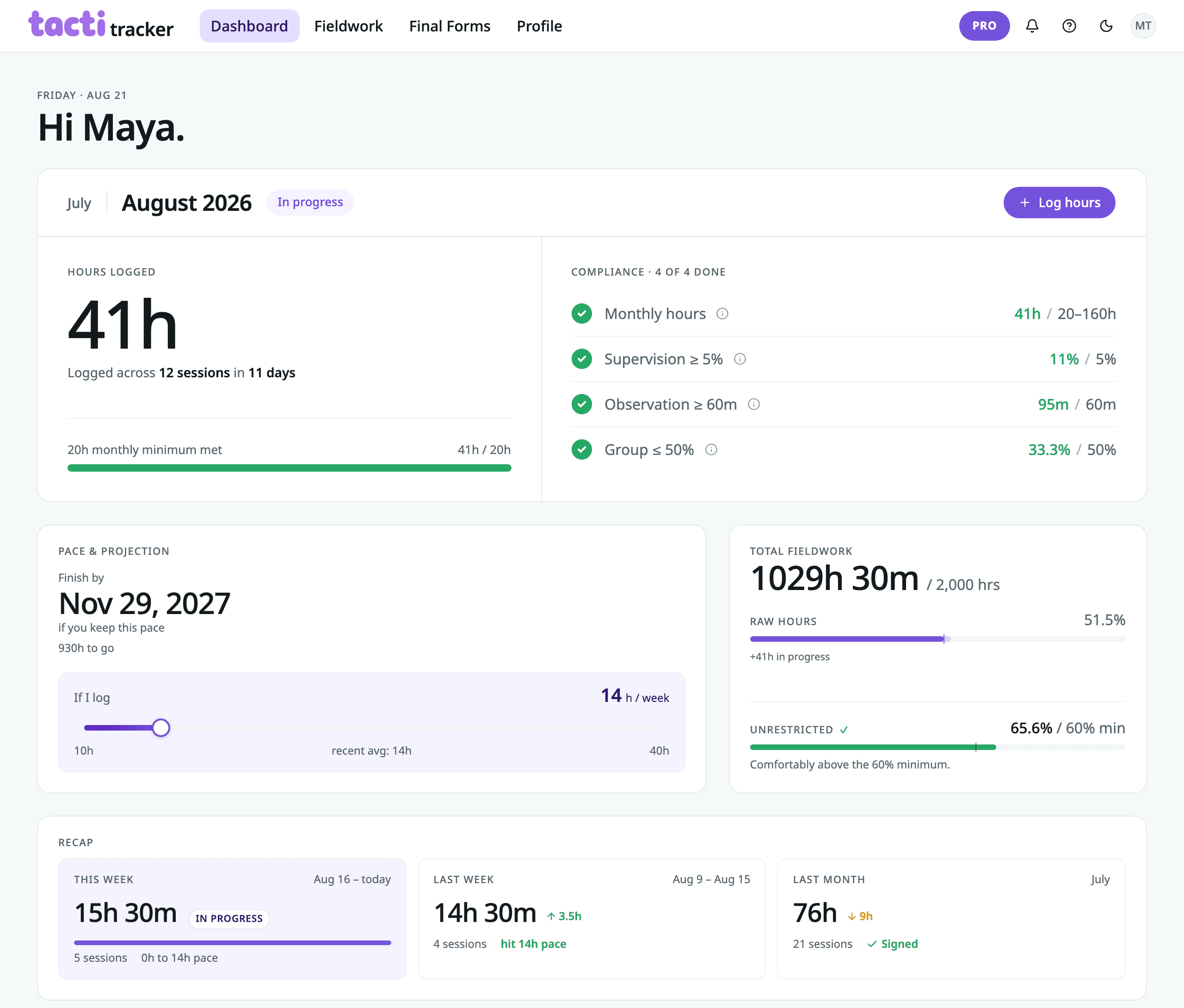 TactiTracker dashboard showing hours logged, monthly compliance checks passing, and a projected completion date